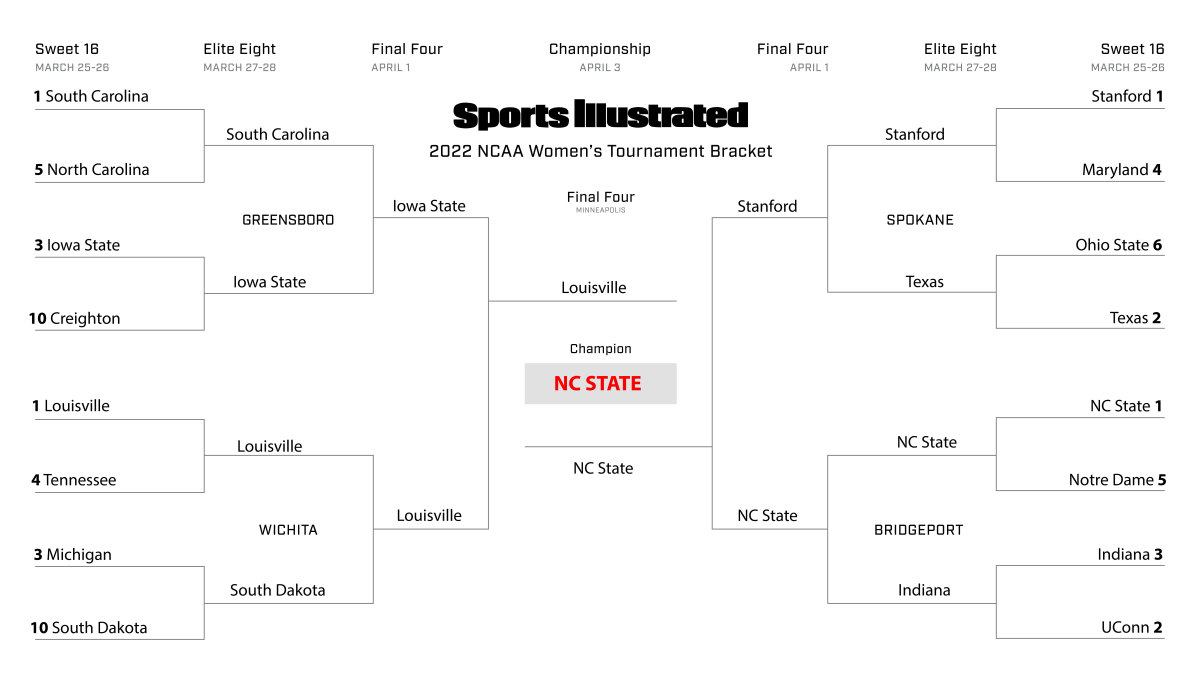 Emma Baccellieri’s Sweet 16 bracket